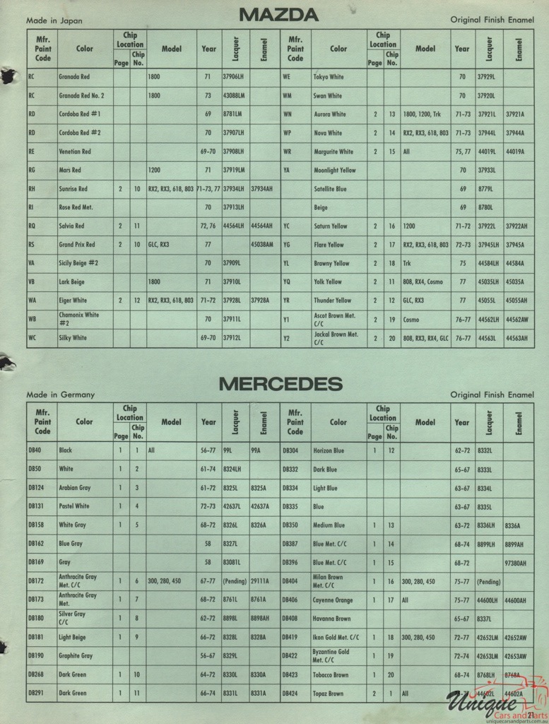 1972 Mazda Paint Charts International DuPont 2